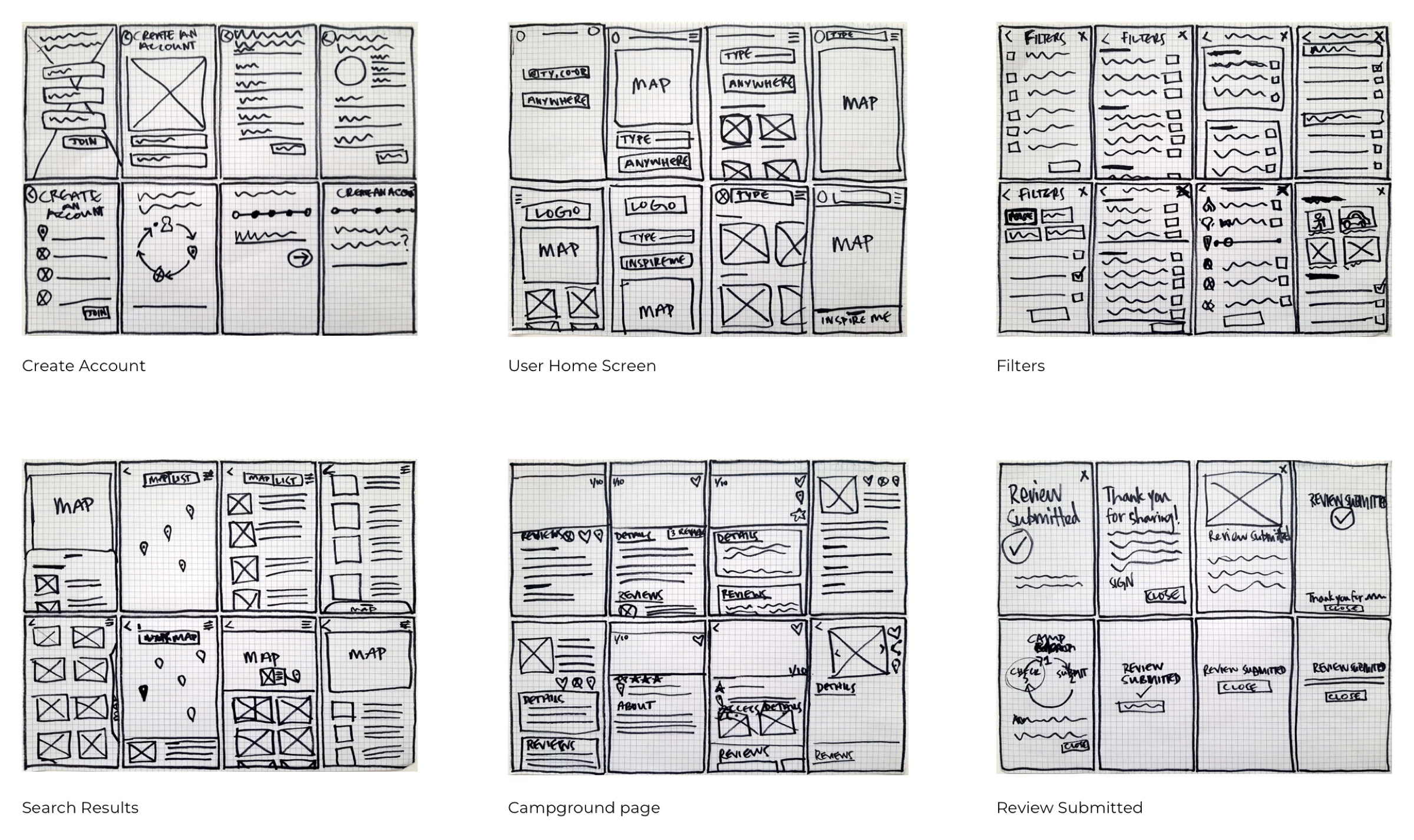 Eight sketches on grid paper for each of the following pages; create account, user home screen, filter, search results, campground page, and review submitted.