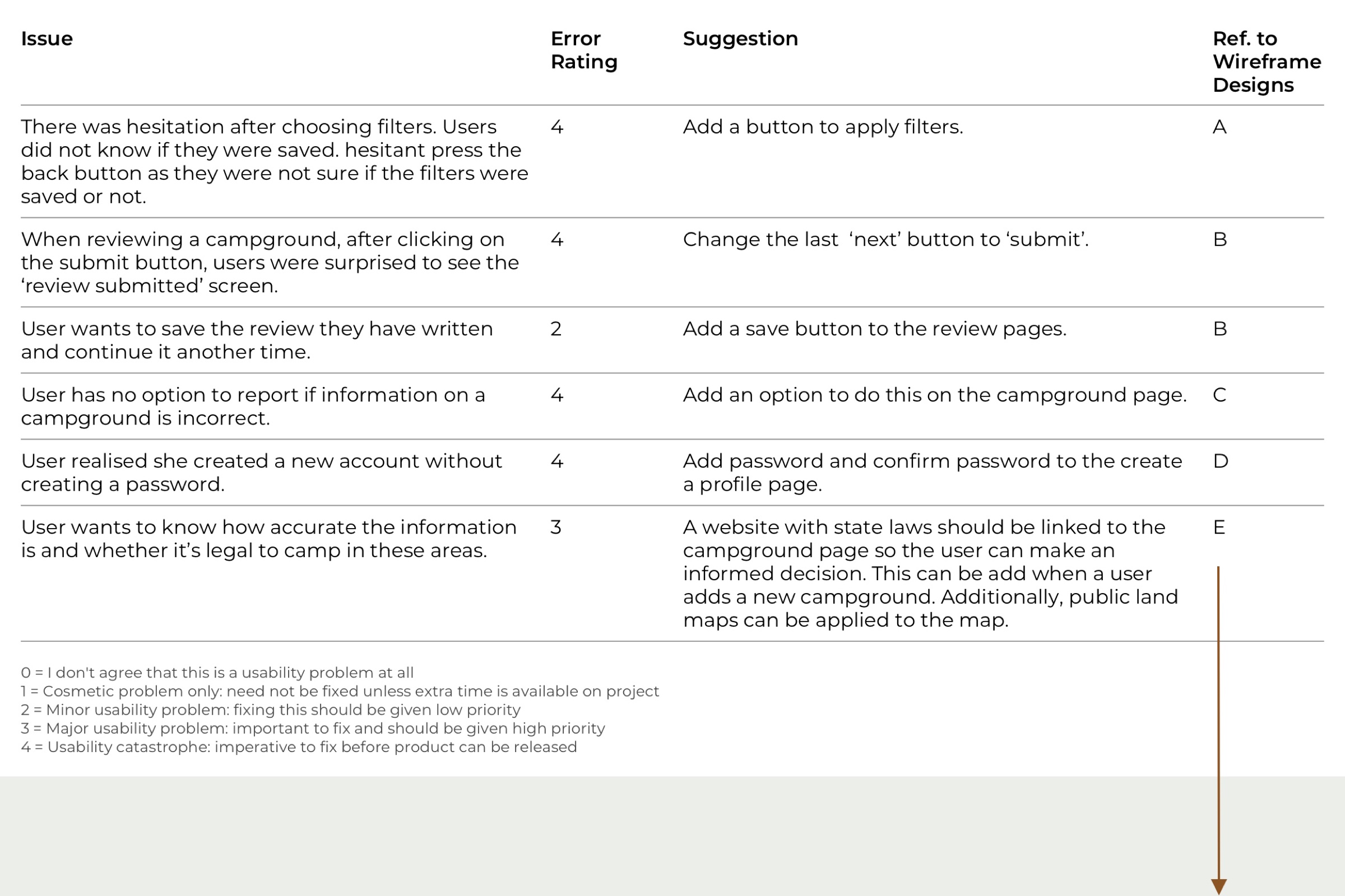 Results table showing issues, error ratings, and suggestions